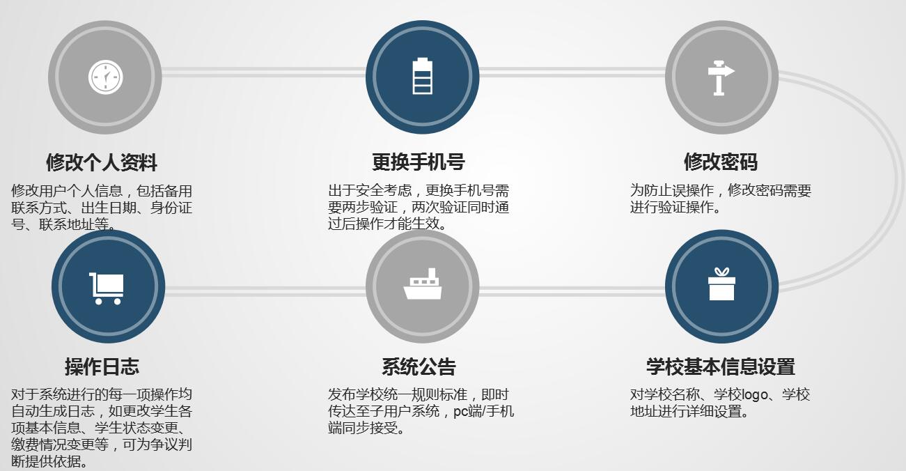 职业院校招生综合管理信息系统“公测期”征集客户即将开始！