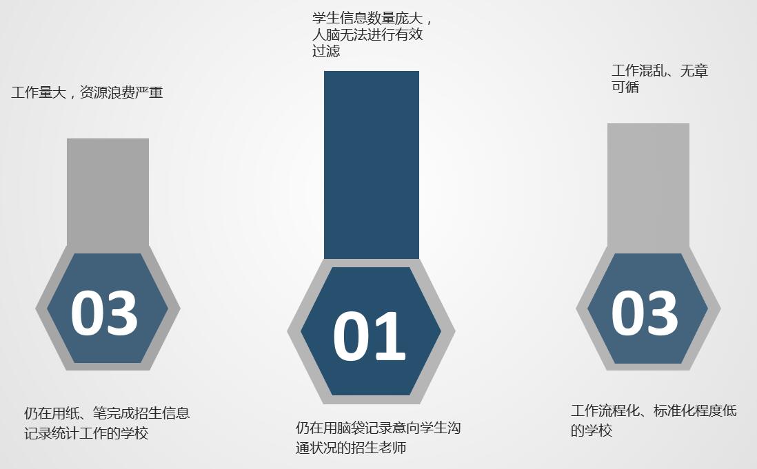 职业院校招生综合管理信息系统“公测期”征集客户即将开始！