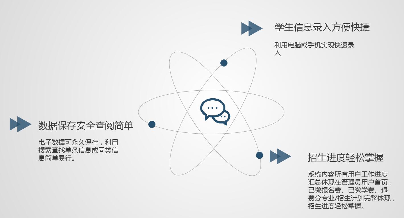 职业院校招生管理系统“公测期”征集客户即将开始！