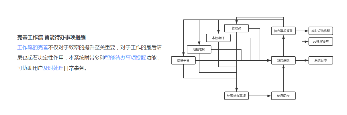 职业院校扩招百万之利器——创元招生管理系统