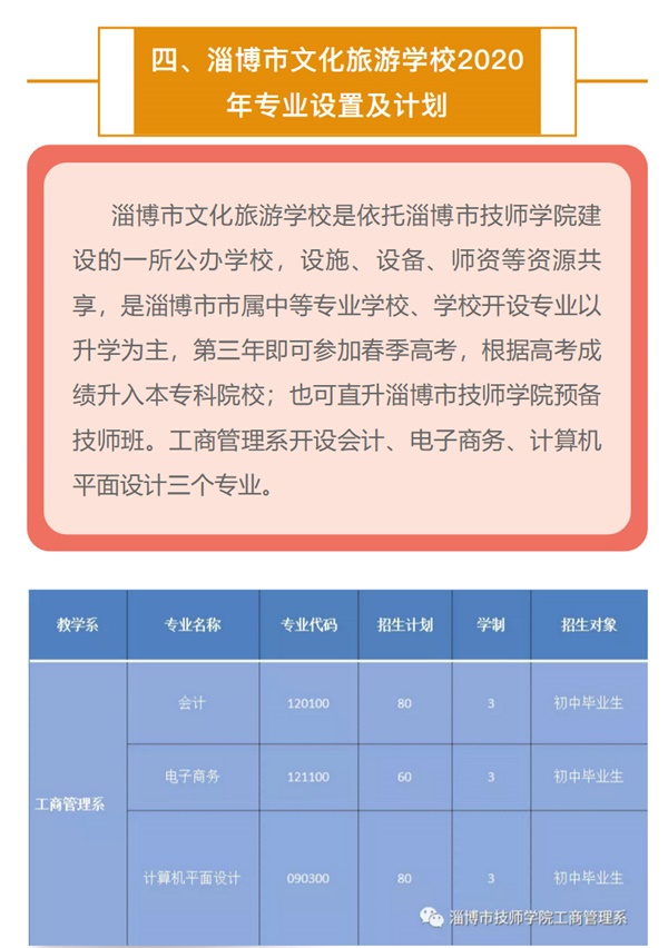 淄博市技师学院工商管理系2020年招生简章