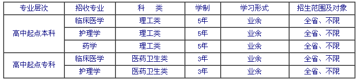 济宁卫生学校2014成人教育招生简章