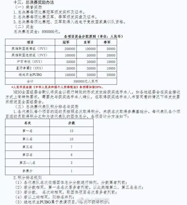 想站上电子竞技战场吗？潍坊技师学院电子竞技专业满足你！