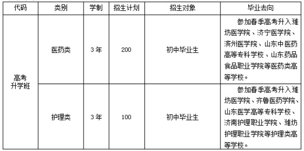 潍坊弘景中医药学校春季高考班怎么样？