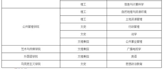 2018中国地质大学(武汉)自主招生简章报名时间报名条件与注意事项