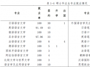 大连外国语大学怎么样 评价排名好不好(10条)