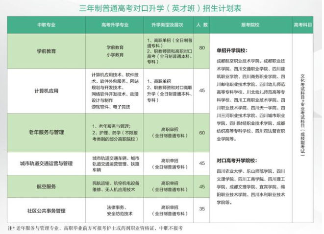 四川国盛技工学校