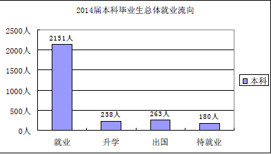 四川外国语大学成都大学怎么样 评价排名好不好(10条)