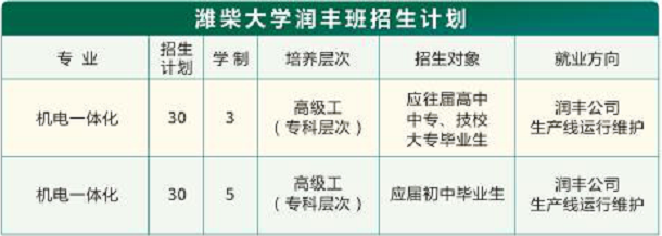 潍柴大学润丰定向班怎么样？