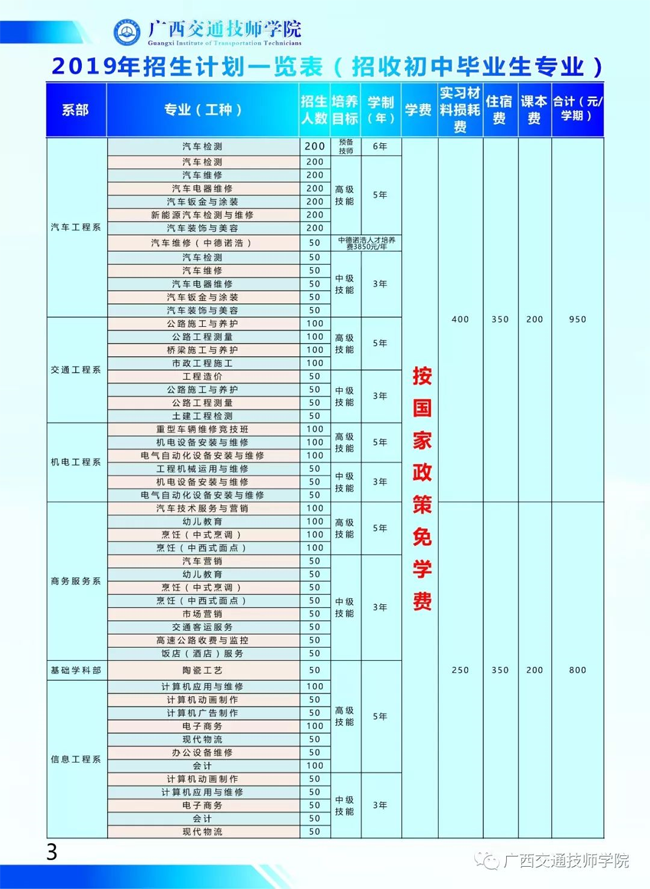 广西交通技师学院，招生计划