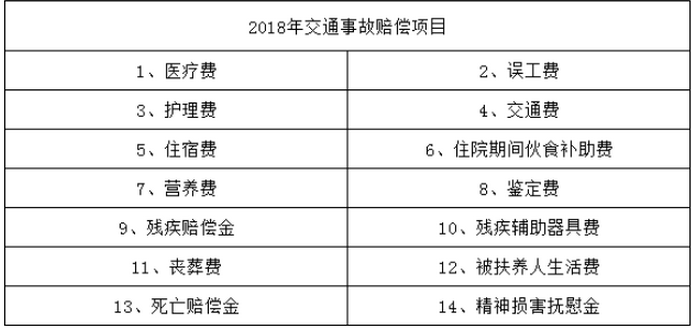 2020年最新交通事故赔偿标准