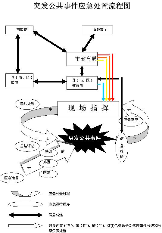 德州市教育系统突发公共事件应急工作操作手册