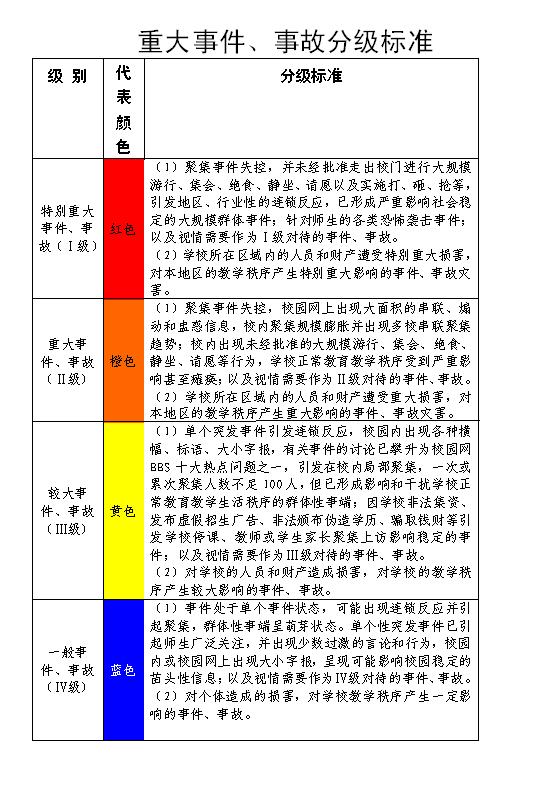 德州市教育系统突发公共事件应急工作操作手册