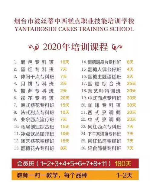 祝贺烟台市芝罘区2020“波丝蒂杯”第四届西式面点职业技能大赛圆满举行！