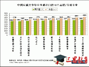 社会学专业怎么样 就业前景好不好(10条）