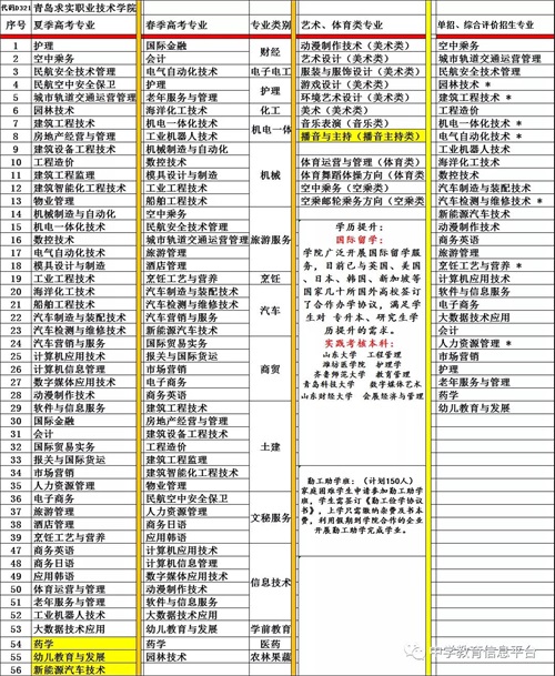 【招生推介】青岛求实职业技术学院2020综合（单招）评价招生问答