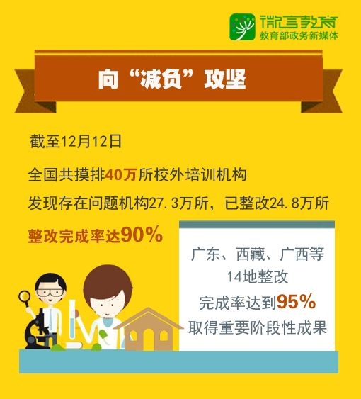 如何答好人民群众关切的四道教育“必答题”？2018教育部门齐发力