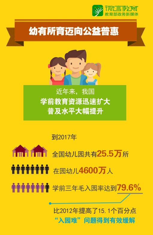 如何答好人民群众关切的四道教育“必答题”？2018教育部门齐发力