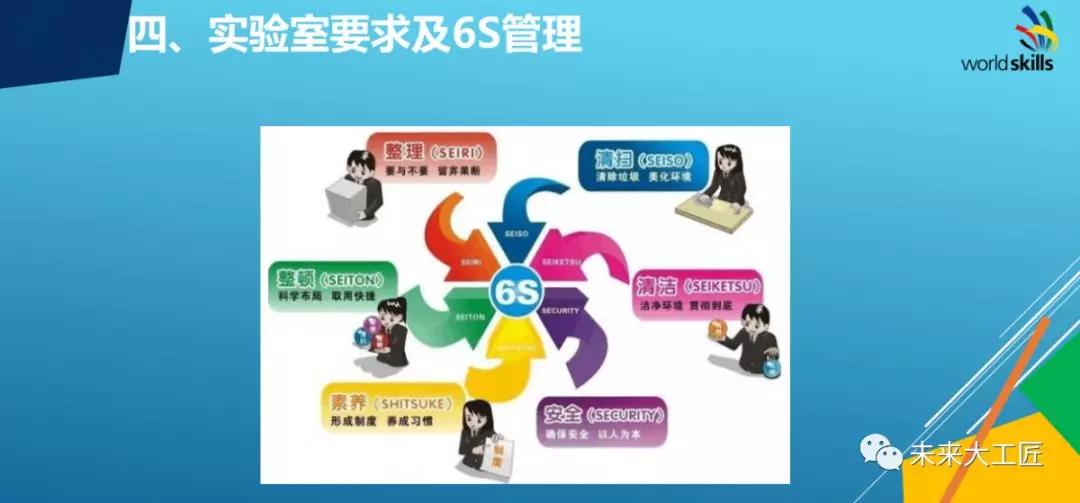 第45届世赛化学实验室技术省选拔赛在山东化工技师学院开赛！