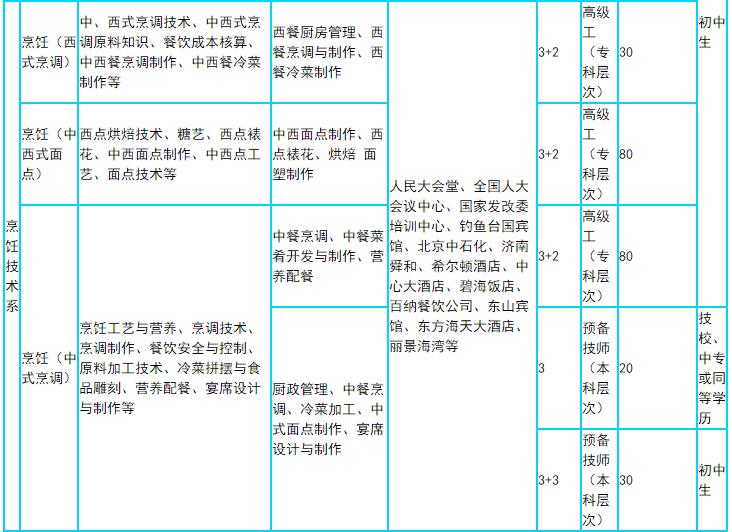 烟台学烹饪去哪里？