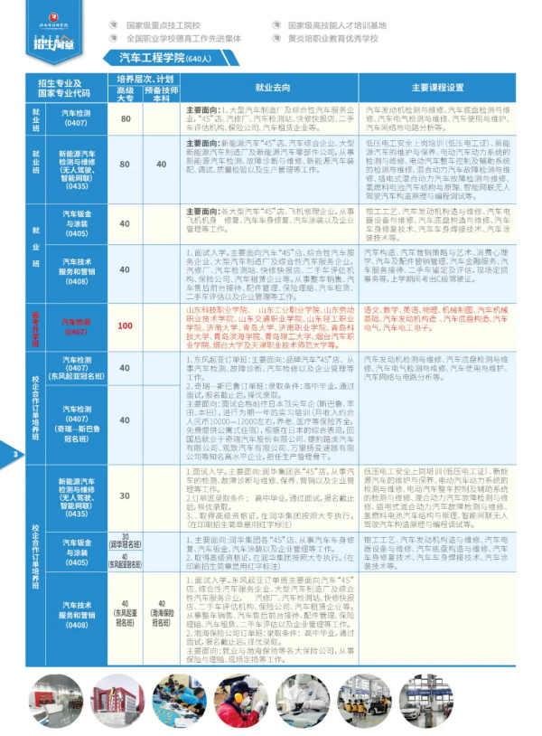 济南市技师学院2020年秋季招生简章