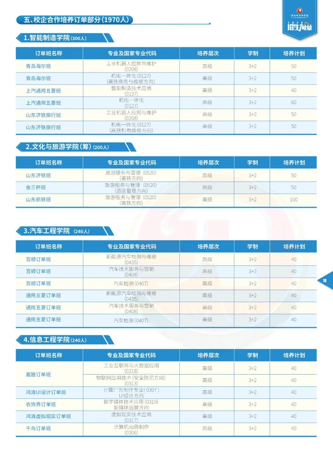 济南市技师学院2020年秋季招生简章