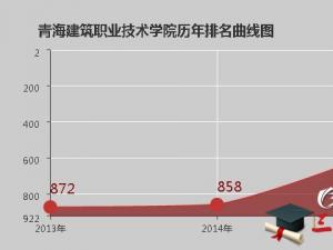 青海建筑职业技术学院怎么样 评价排名好不好(10条)