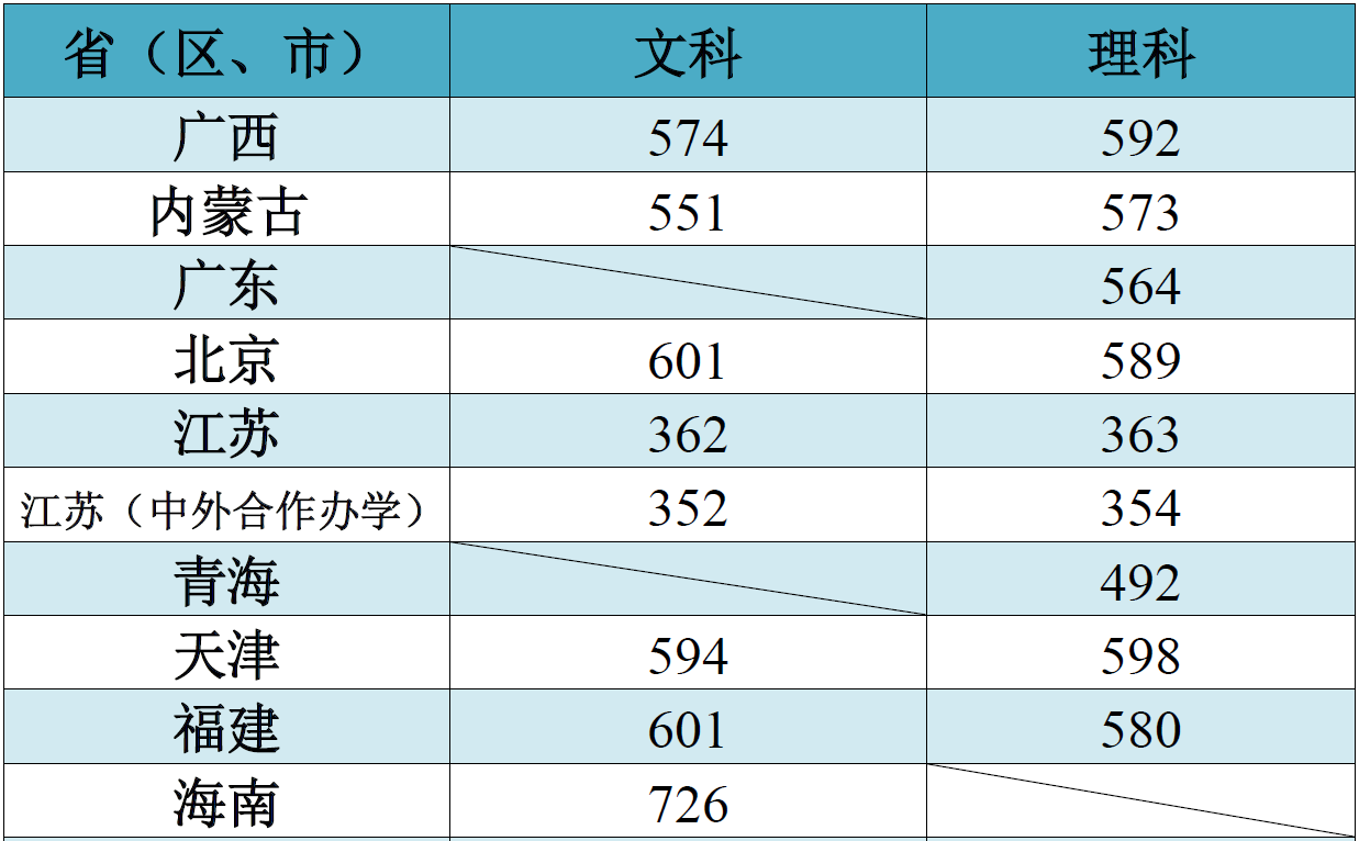 江南大学怎么样 评价排名好不好(10条)