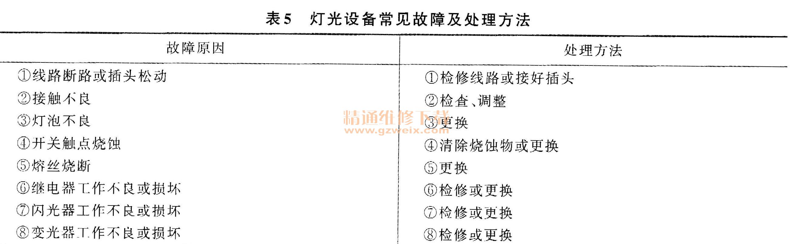 纯电动汽车电气设备故障排除方法