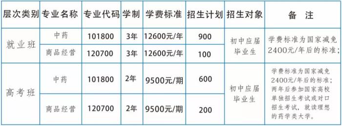 长沙湘麓医药中等职业技术学校2020招生简章'