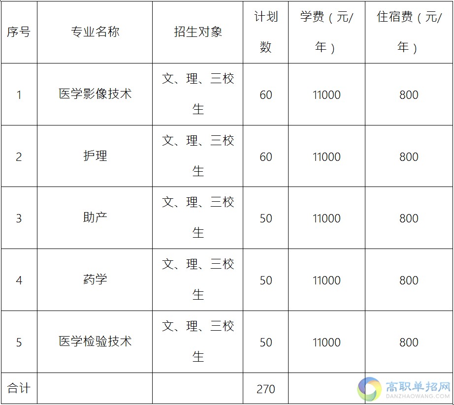  昆明卫生职业学院单招简章