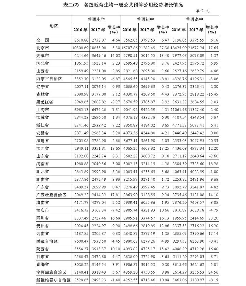 2020年全国教育经费执行情况统计公告