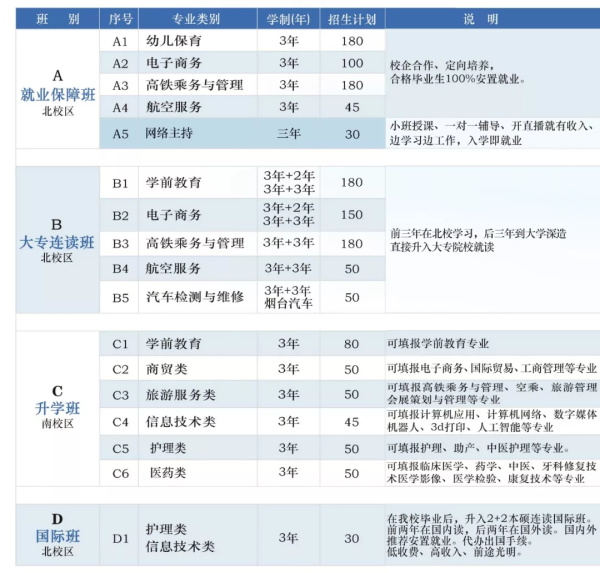 济南应用技术职业中等专业学校招生简章