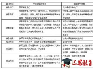 北京信息科技大学怎么样 评价排名好不好(10条)