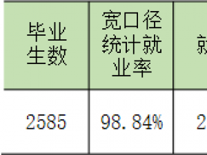 北京信息科技大学怎么样 评价排名好不好(10条)