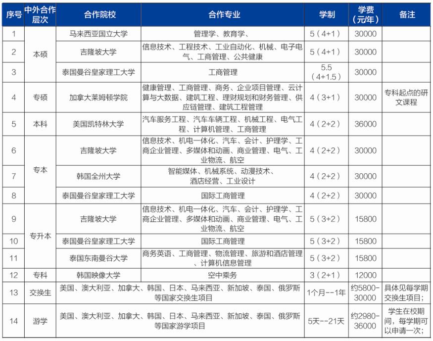 国际化教育