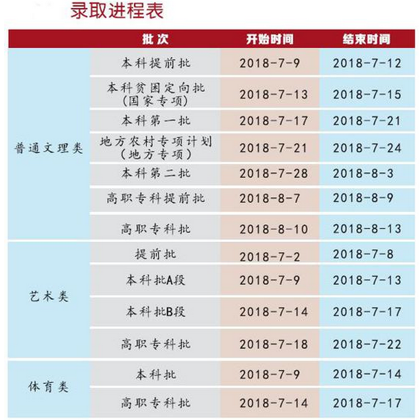 2020年重庆高考录取通知书发放时间及邮政快递EMS官网查询