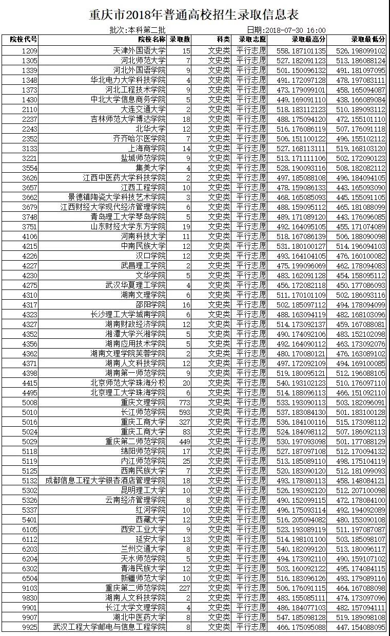 2020年重庆高考录取通知书发放时间及邮政快递EMS官网查询