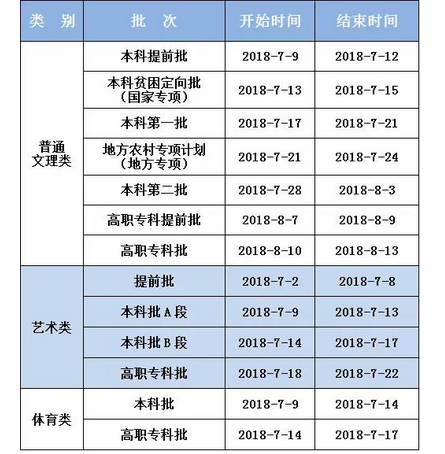 2020年重庆高考录取通知书发放时间及邮政快递EMS官网查询