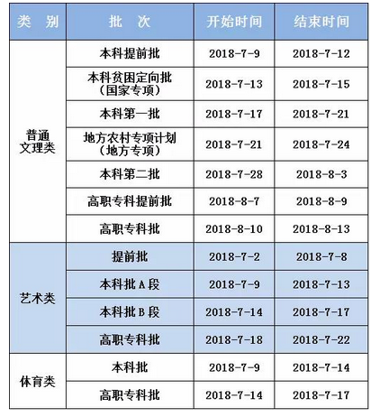 2020年重庆高考录取通知书发放时间及邮政快递EMS官网查询