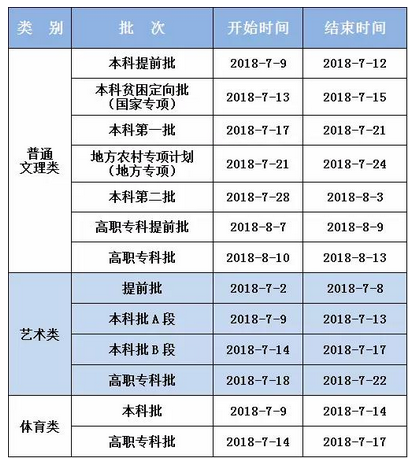 2020年重庆高考录取通知书发放时间及邮政快递EMS官网查询