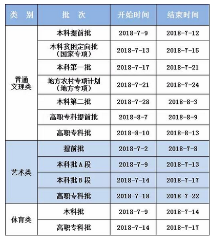 2020年重庆高考录取通知书发放时间及邮政快递EMS官网查询