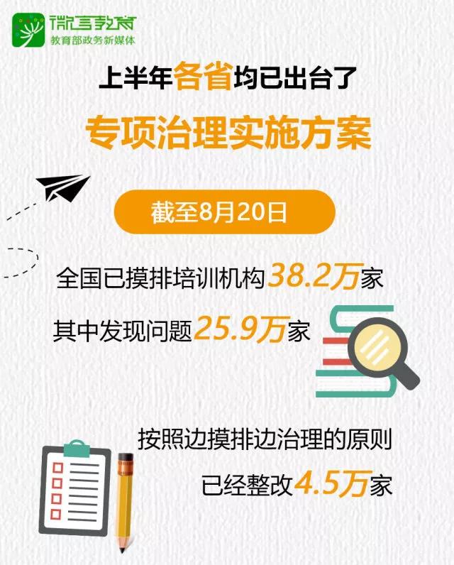 教育部：确保2020年底前完成所有培训机构整改