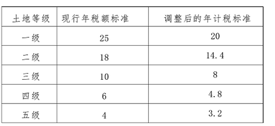 2020年厦门国税网上办税大厅官网入口地址