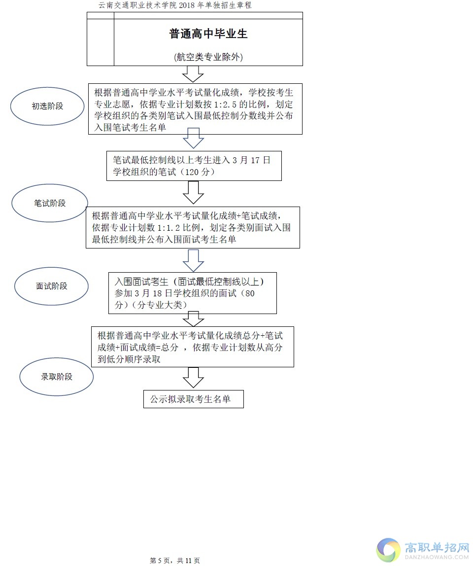  云南交通职业技术学院单招简章