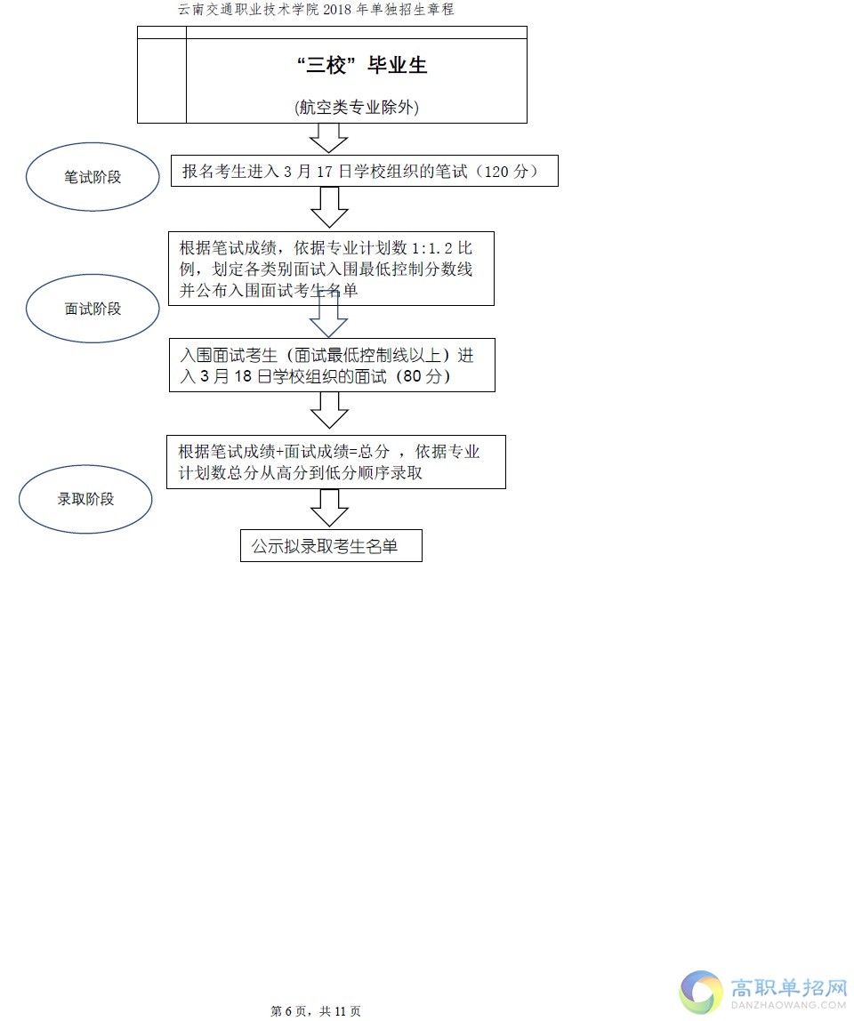  云南交通职业技术学院单招简章