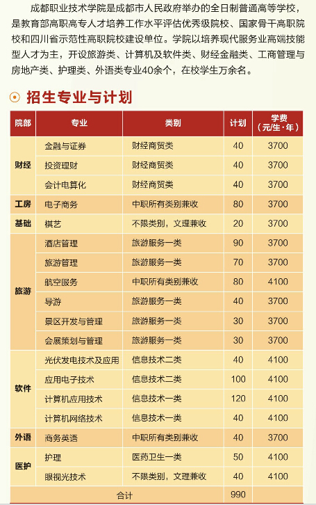 成都职业技术学院2020年单独招生简章