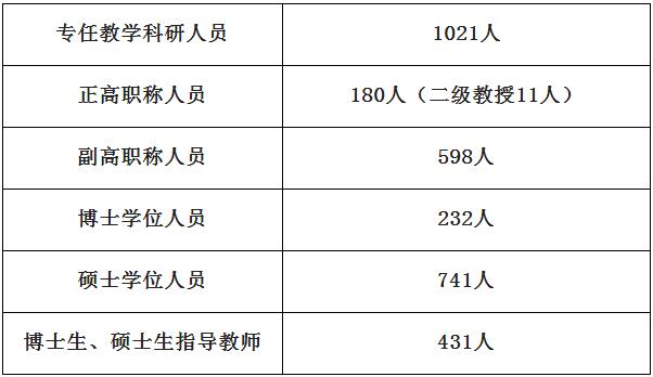  贵州民族大学的师资力量