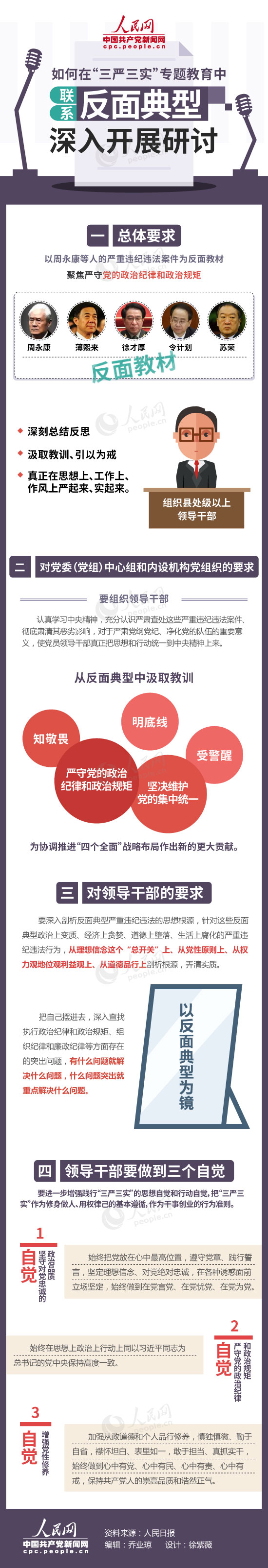 三严三实反面典型研讨发言材料2019最新