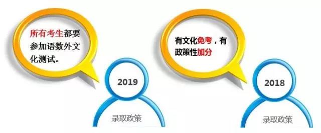 江苏省 | 2019高职院校提前招生取消“免考”